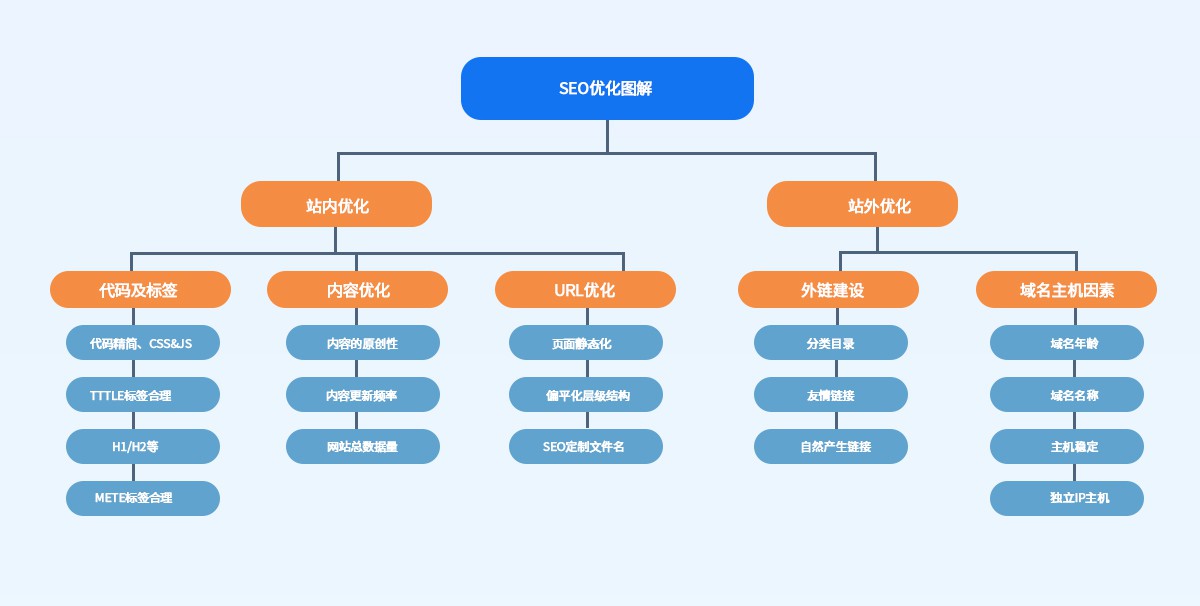 企業(yè)為什么要做SEO？